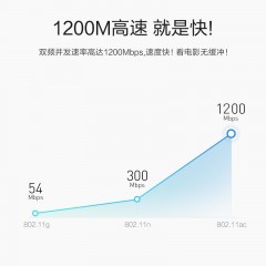 騰達 家用雙千兆路由器 無線wifi千兆增強5g穿墻王移動無線網(wǎng)穿墻